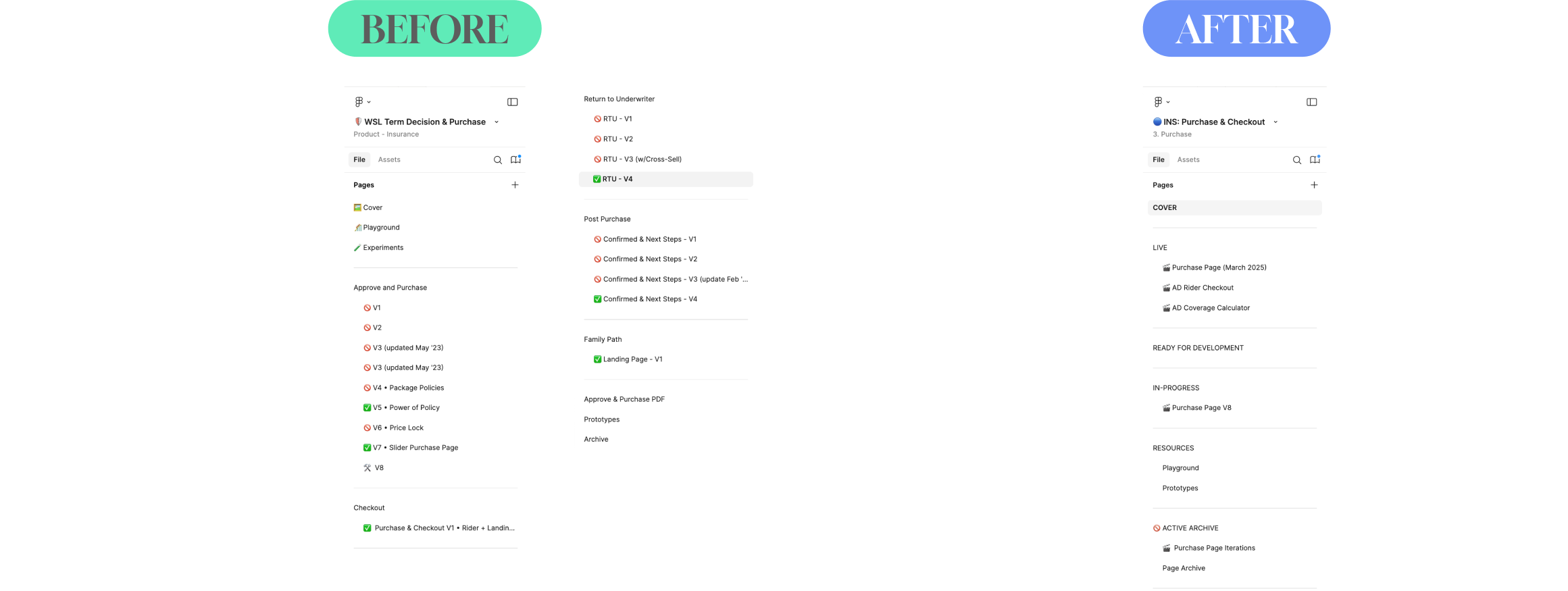 Figma file organization