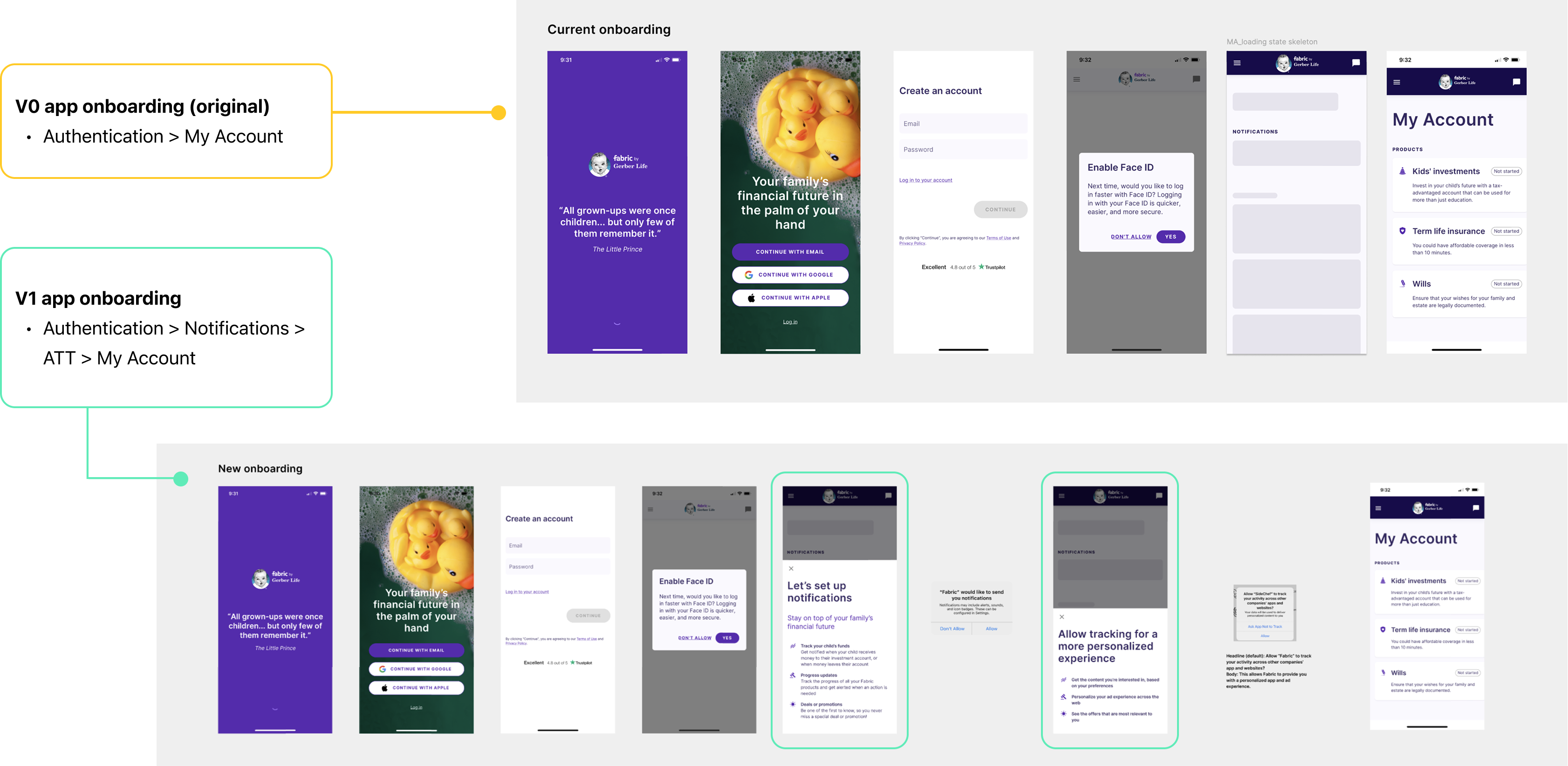 First design iteration