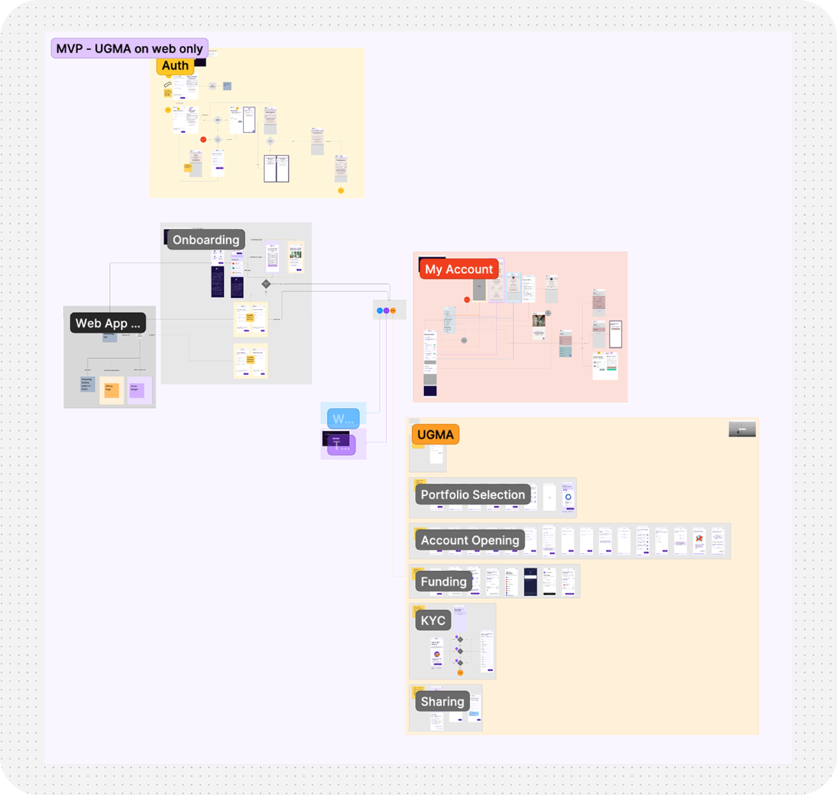 Architecture and user journey mapping