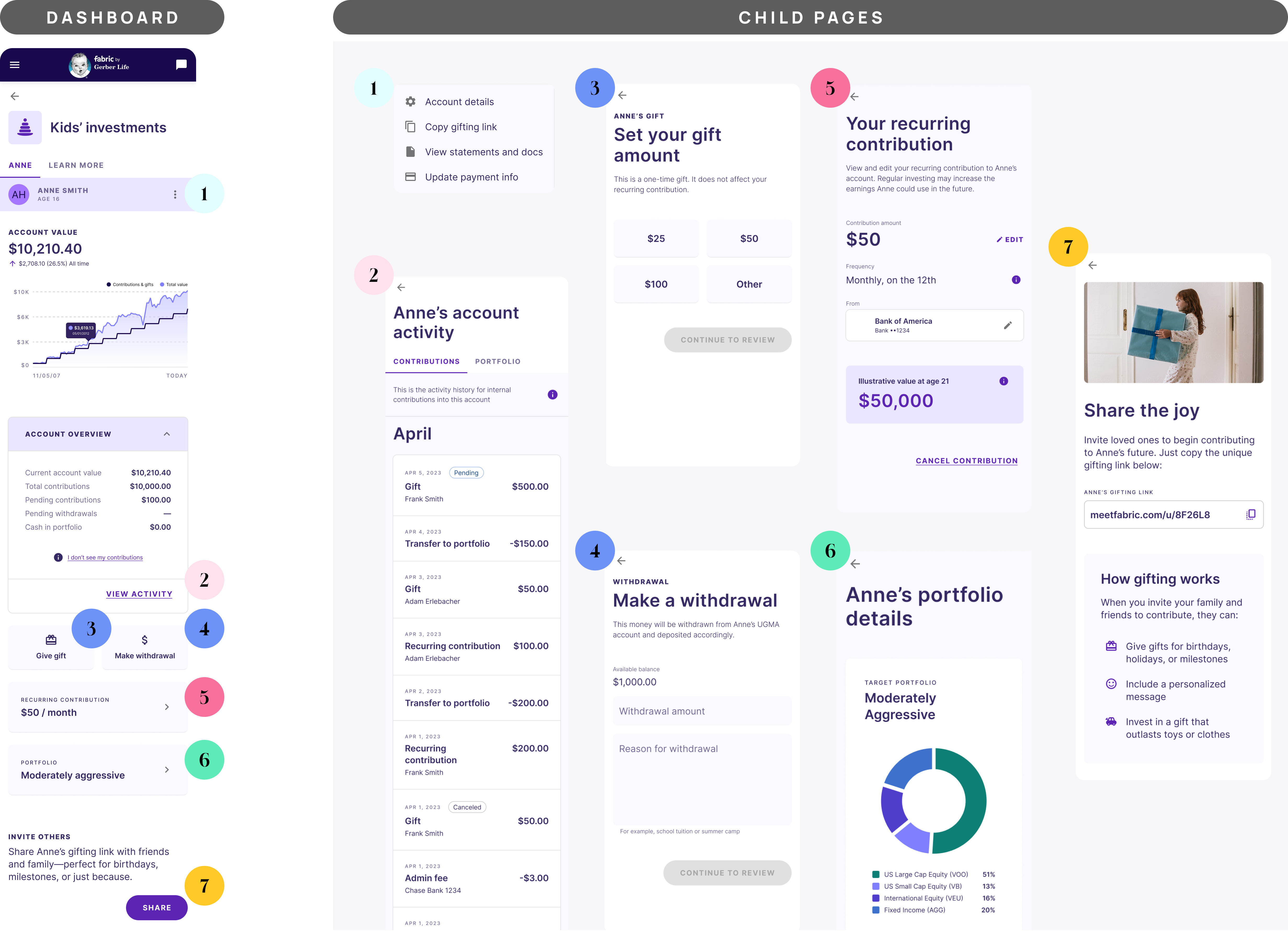 Hi-fi product dashboard wireframe