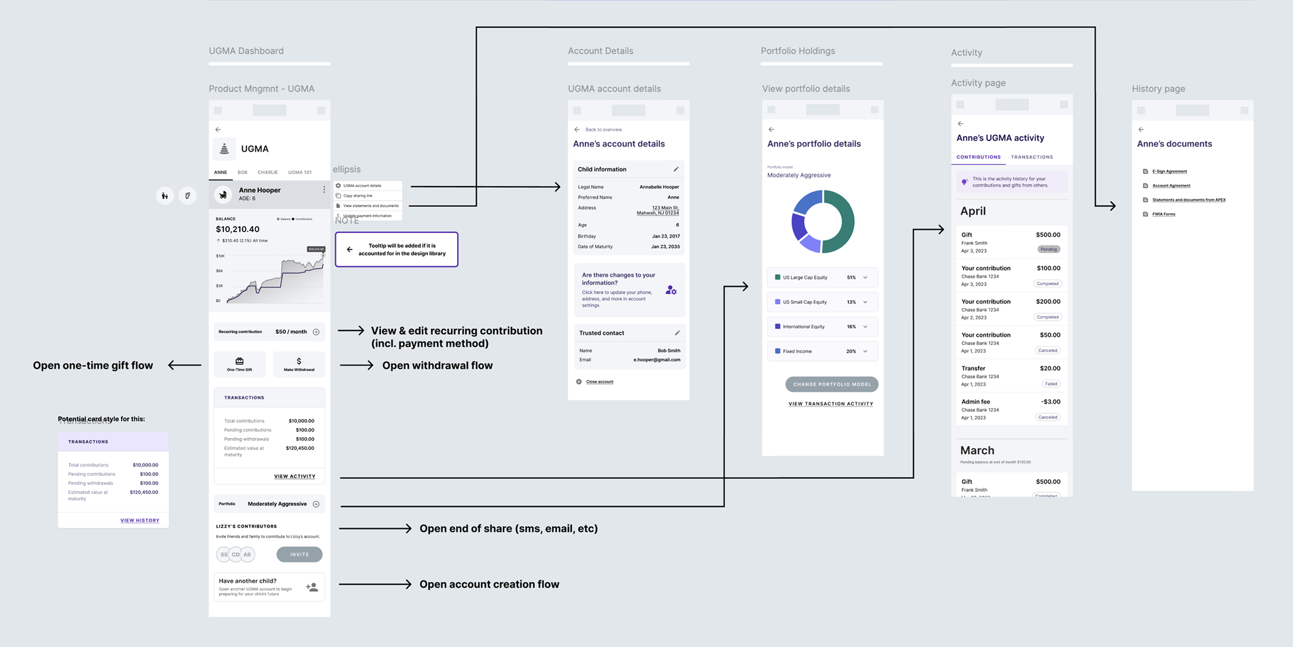 Mid-fi product dashboard wireframe