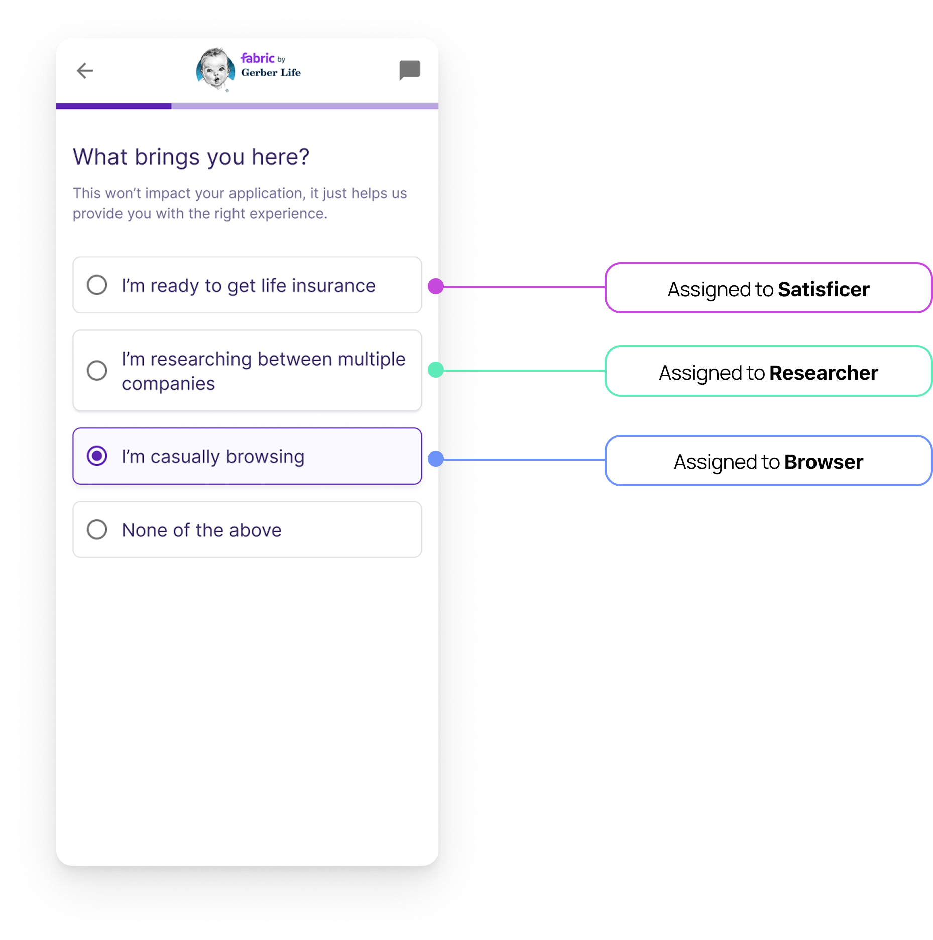 User self select question